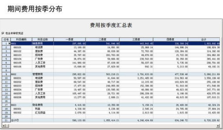 什么是期间费用，期间费用包括哪些费用